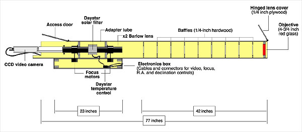 Drawing of Helios - Dedicated H-Alpha Telescope